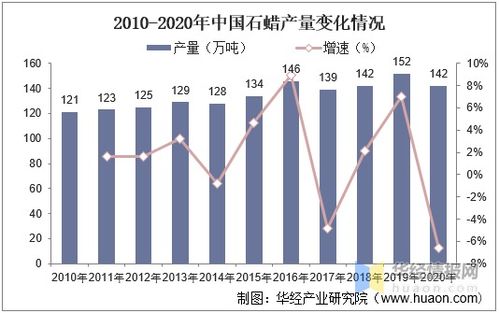石蠟行業(yè)現(xiàn)狀、趨勢與產(chǎn)能展望及其在化妝品批發(fā)領(lǐng)域的影響
