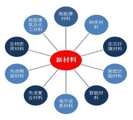 中美貿(mào)易戰(zhàn)對大宗能化產(chǎn)品與化妝品批發(fā)行業(yè)的影響分析